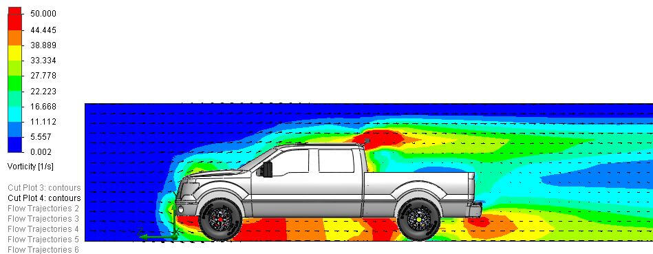 Side view vorticity plot of the roof of an f150 pickup truck with an LED bar above the roof behind the cab on a sport bar type mount.